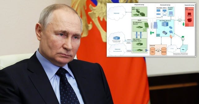 Secret document leaks exposing Putin’s strategies for his local and international cyberwar