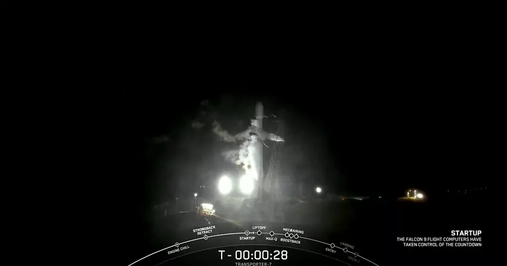 Kenya’s first observation satellite’s launch once more aborted