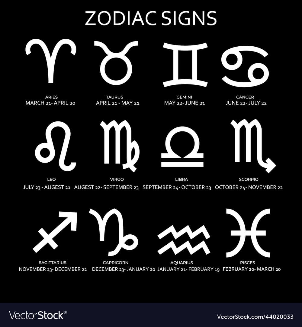 Check your birth month’s meaning according to your zodiac sign