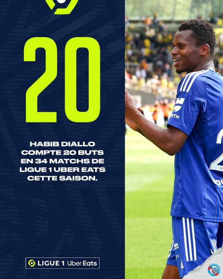 Haaland, Harry Kane others ranked  top 10 goal scorers across Europe’s top five leagues