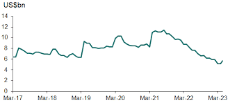 Analysts see encouraging signals regarding gross reserves