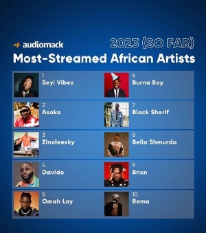 Black Sherif claims title of most streamed Ghanaian artist on Audiomack