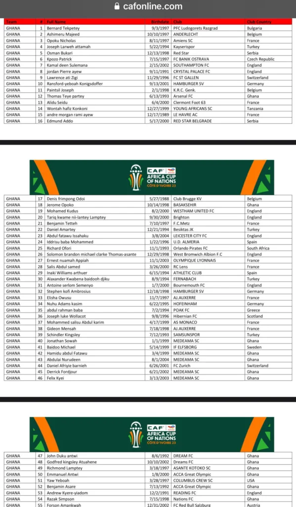 Ghana has submitted a 55 man provisional squad to CAF for AFCON 2023