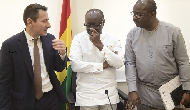 Ghana has met its non-oil revenue mobilization target – IMF