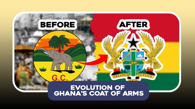Evolution of Coat of Arms before and after independence