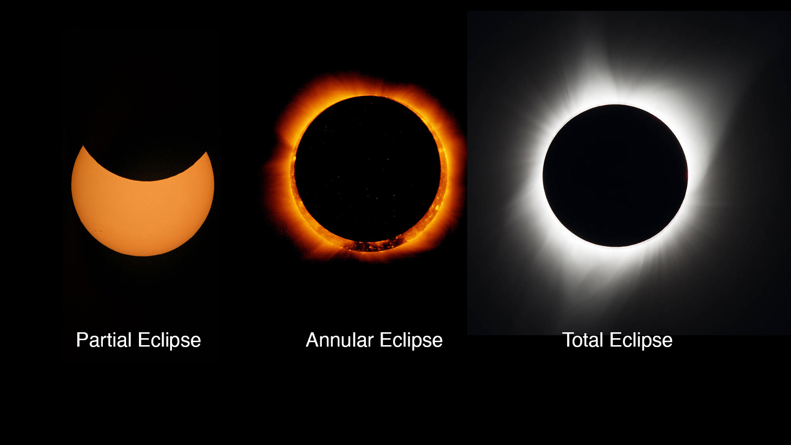 What is a total solar eclipse?