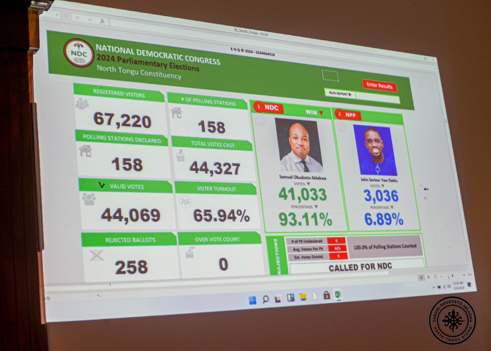 Ablakwa announces 93% victory in North Tongu election