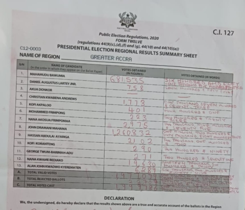 From Pink Sheets to Digital Platforms: The Future of Election Management in Ghana
