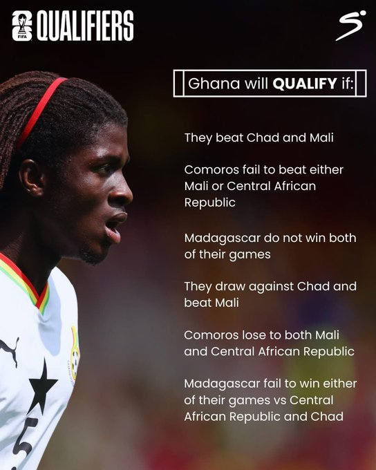 2026WC: This is what it will take for Ghana to qualify after Chad draw
